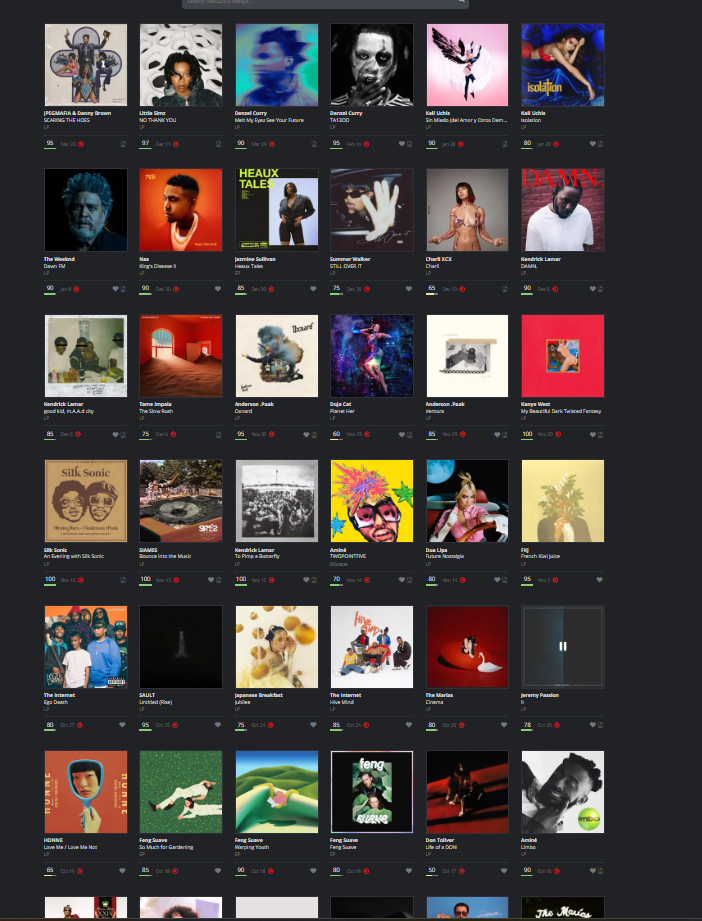 Albums I have rated