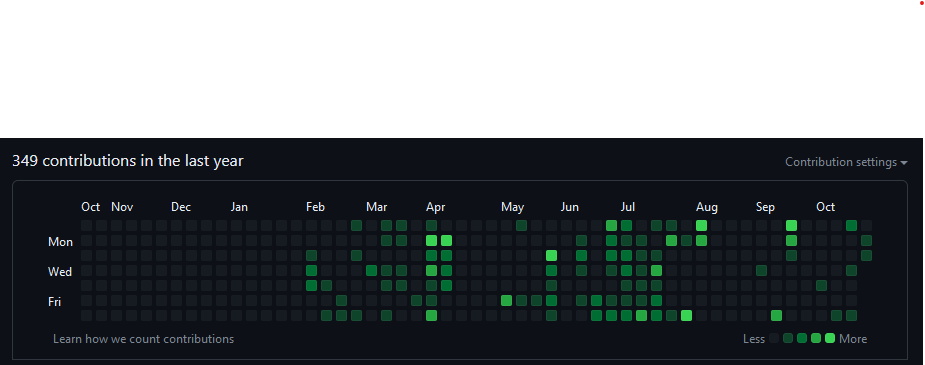 Github Contributions